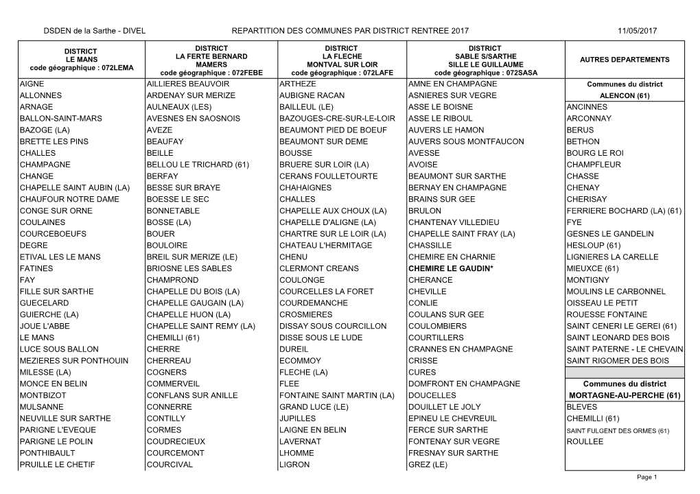 DSDEN De La Sarthe - DIVEL REPARTITION DES COMMUNES PAR DISTRICT RENTREE 2017 11/05/2017
