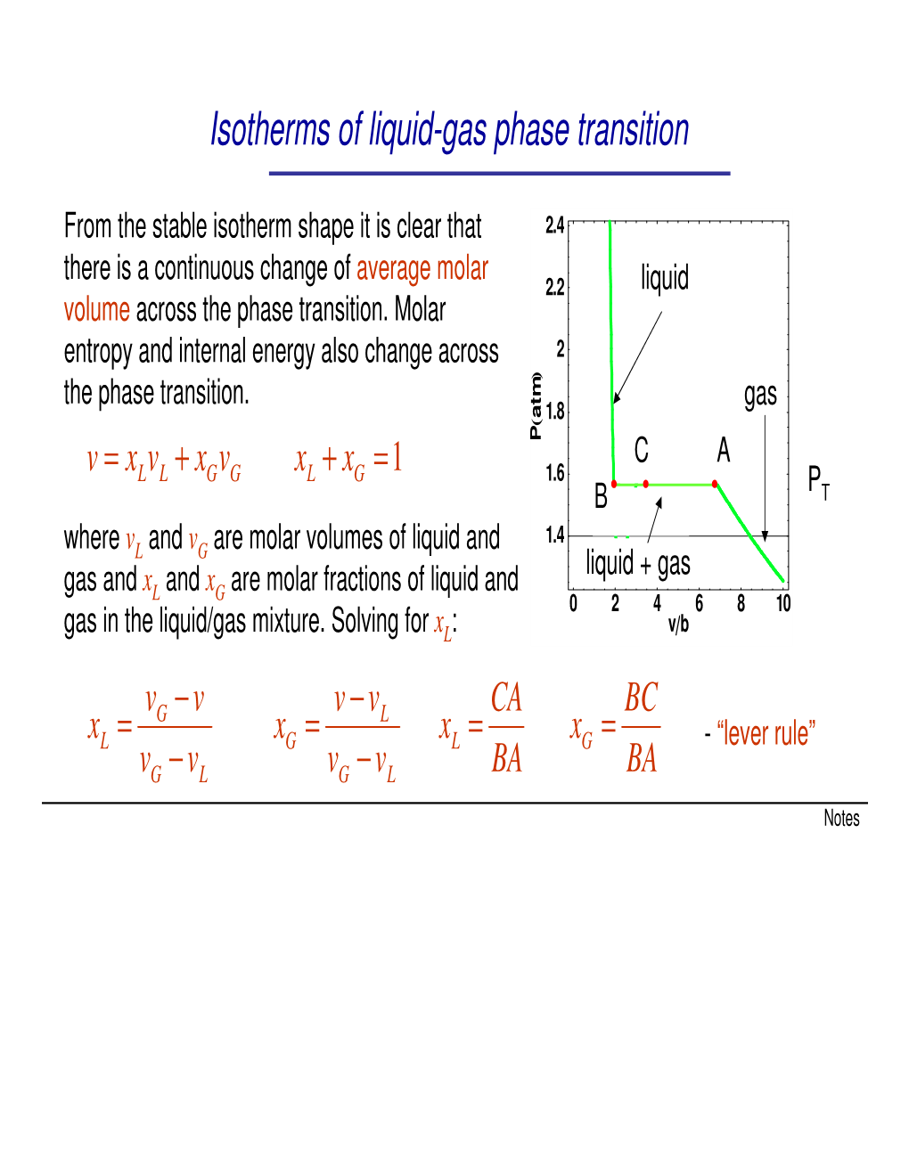 Isotherms of Liquid-Gas Phase Transition