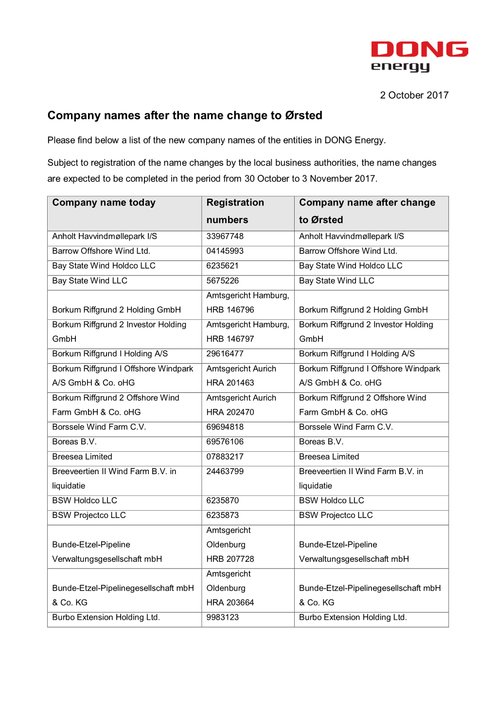 Company Names After the Name Change to Ørsted