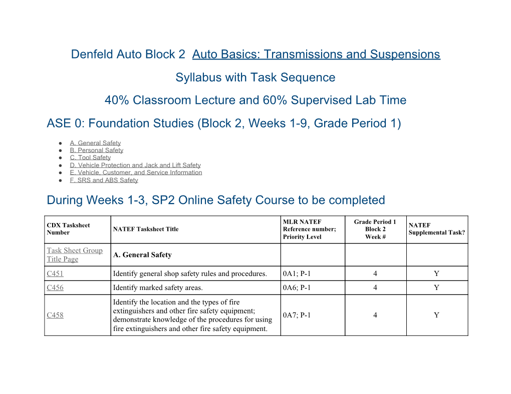 Denfeld Auto Block 2 ​Auto Basics: Transmissions and Suspensions