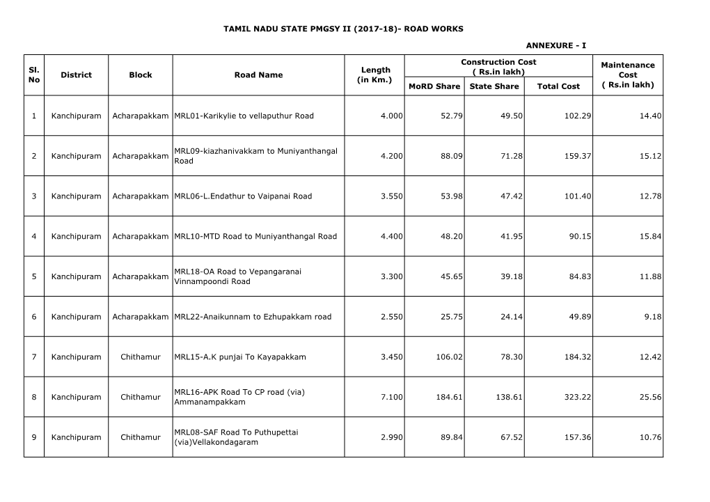 I Mord Share State Share Total Cost 1 Kanchipuram Acharapakkam