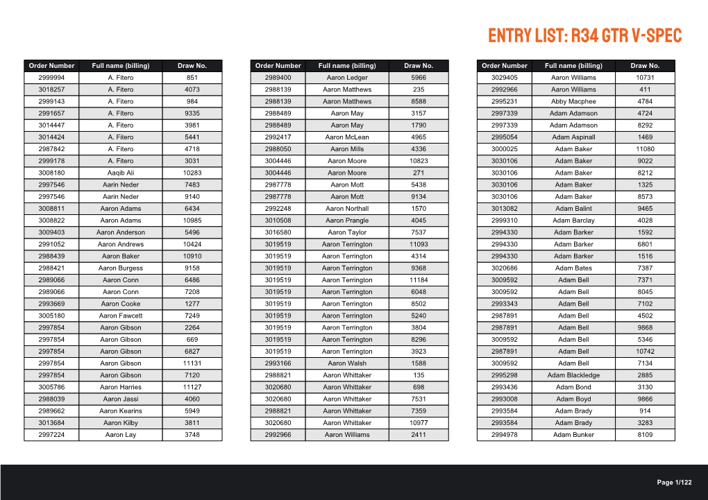 Entry List: R34 GTR V-SPEC