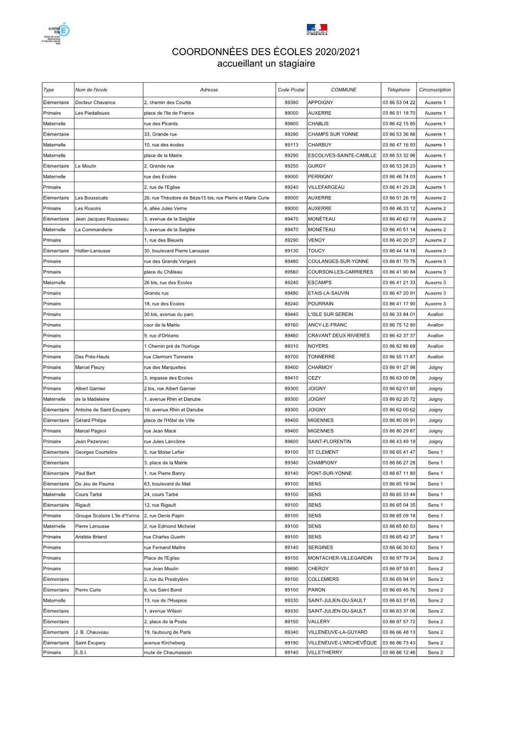 COORDONNÉES DES ÉCOLES 2020/2021 Accueillant Un Stagiaire