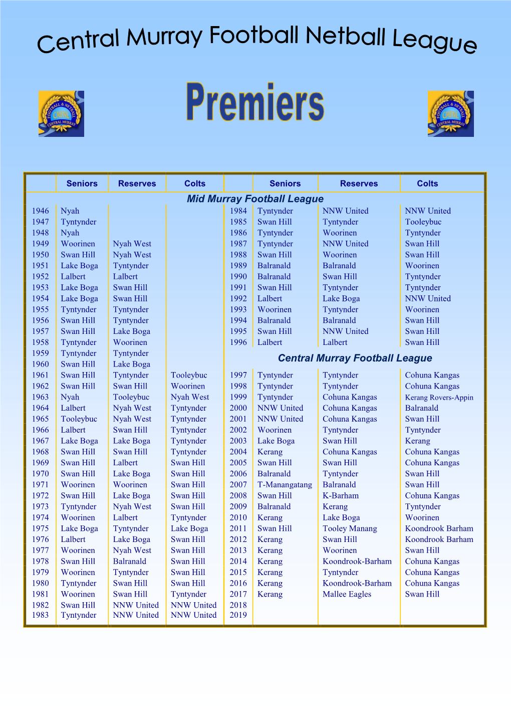 Senior Football Premiers