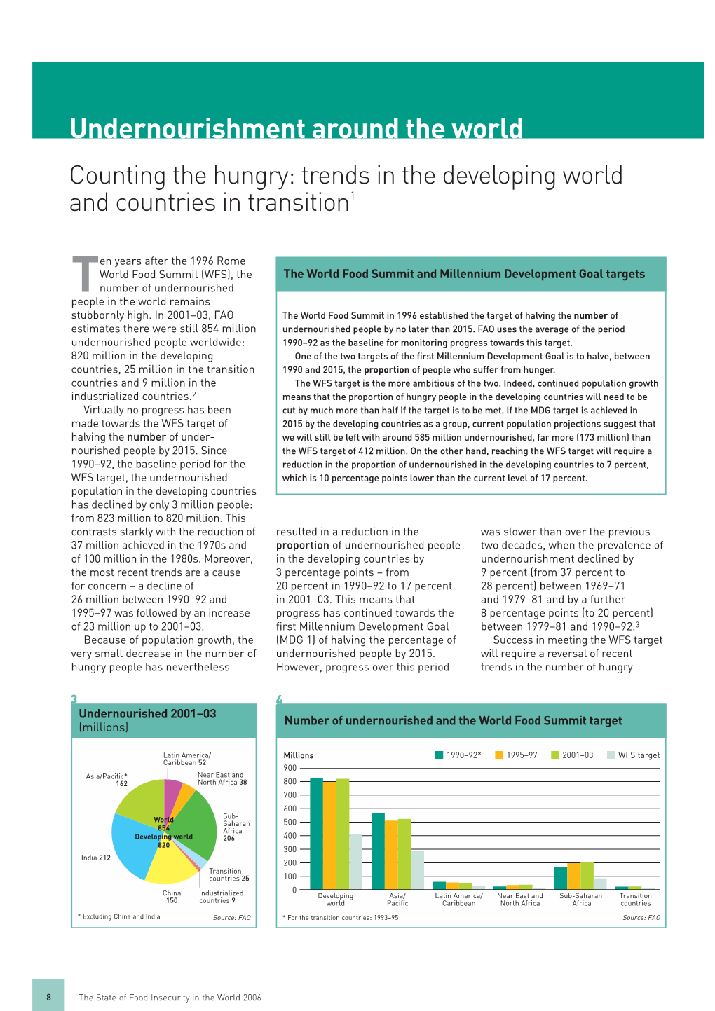 Undernourishment Around the World Counting the Hungry: Trends in the Developing World and Countries in Transition1