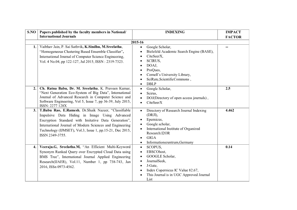 International Journals INDEXING IMPACT FACTOR 2015-16 1
