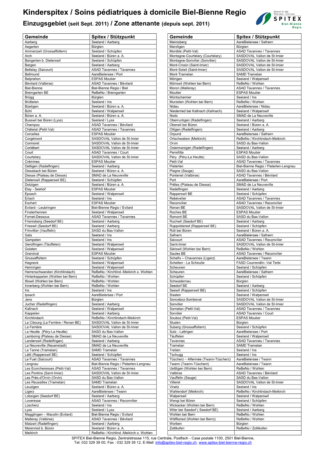 Kinderspitex / Soins Pédiatriques À Domicile Biel-Bienne Regio Einzugsgebiet (Seit Sept
