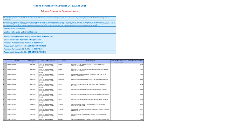 Glosa 07 1Er. Trimestre