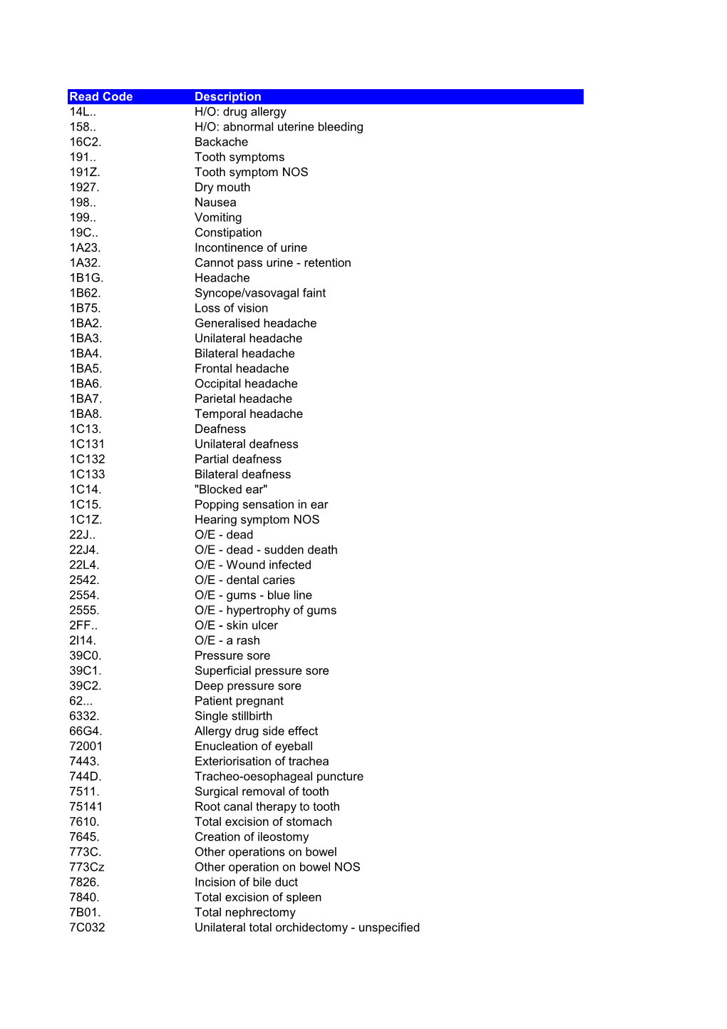 Read Code Description 14L.. H/O: Drug Allergy 158.. H/O: Abnormal Uterine Bleeding 16C2