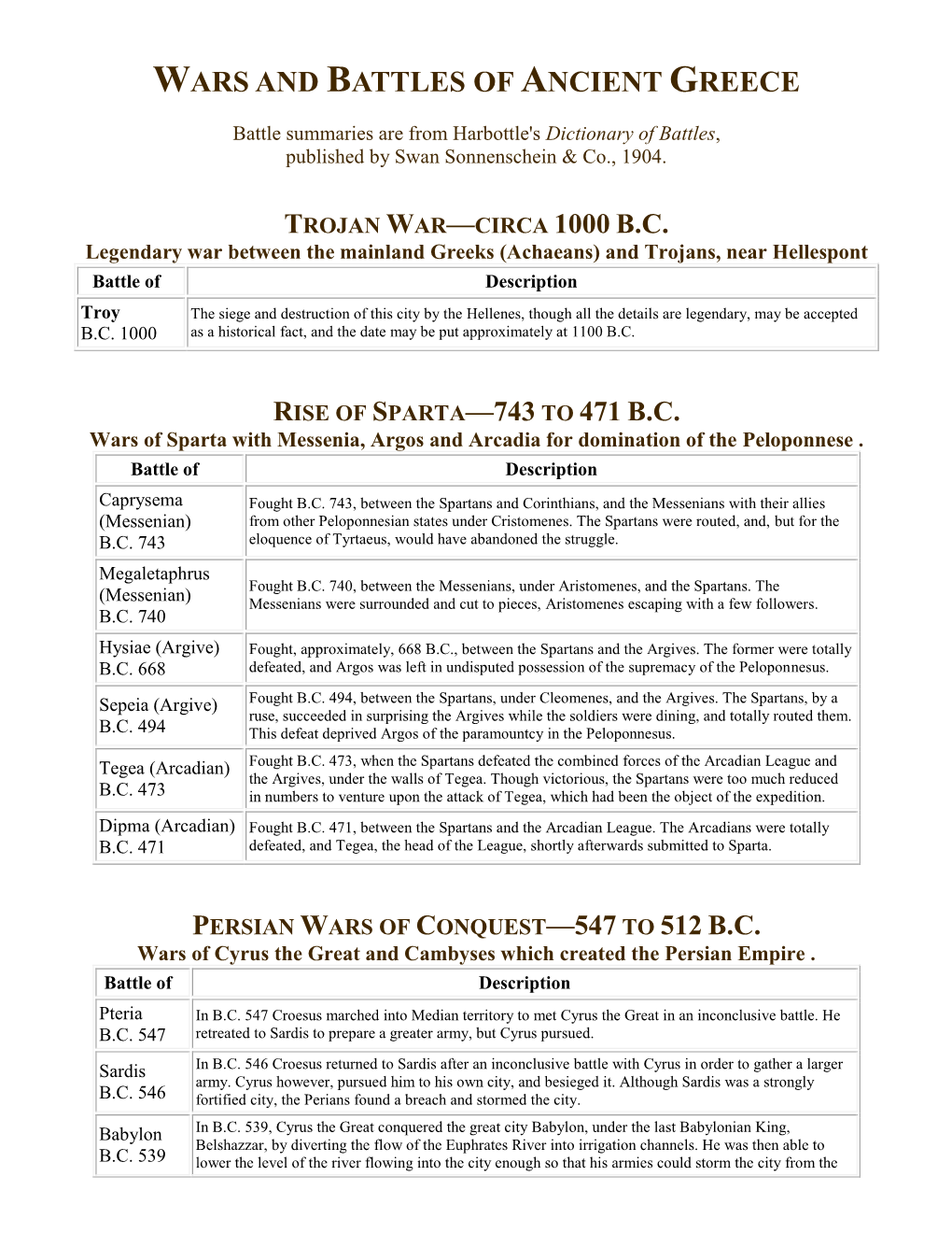 Wars and Battles of Ancient Greece