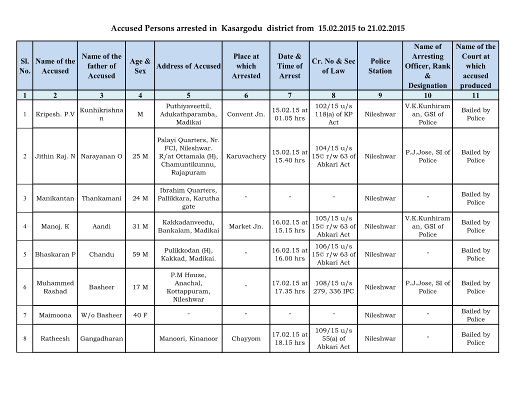 Accused Persons Arrested in Kasargodu District from 15.02.2015 to 21.02.2015