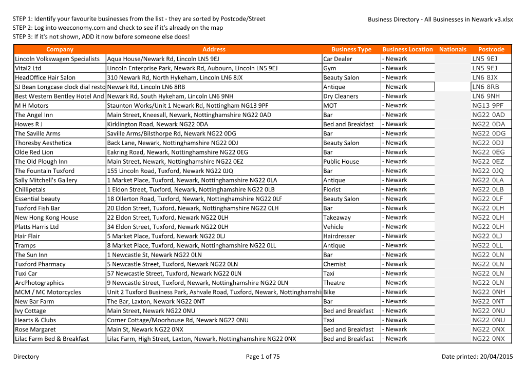 Identify Your Favourite Businesses from the List