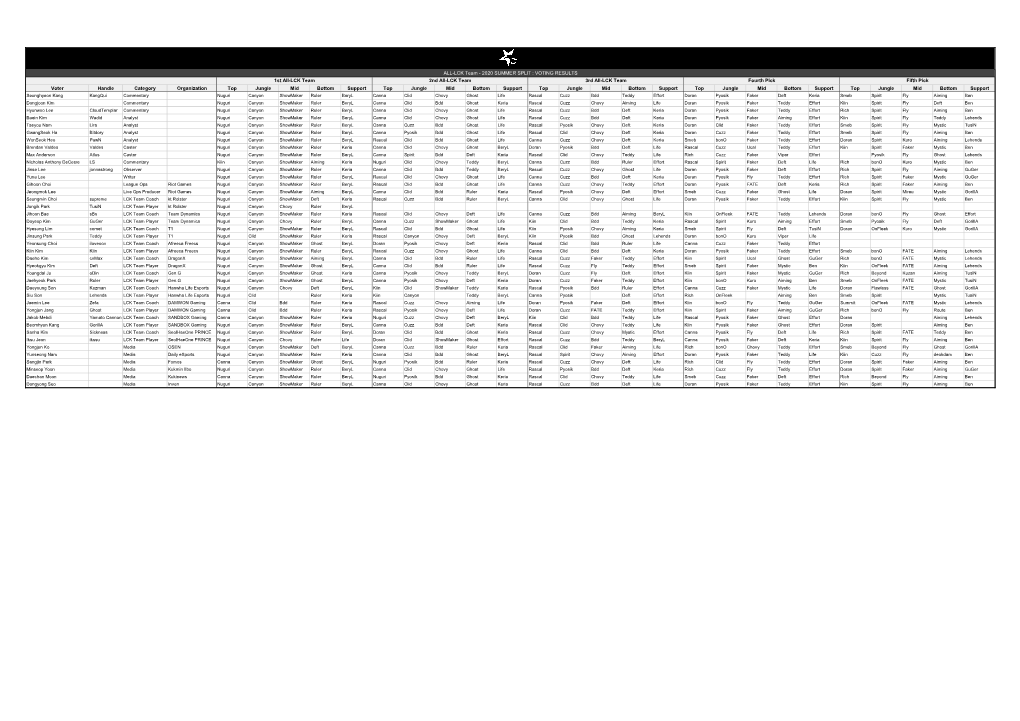 ALL-LCK Team