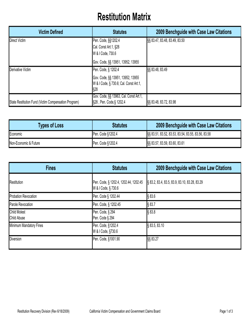 Restitution Matrix