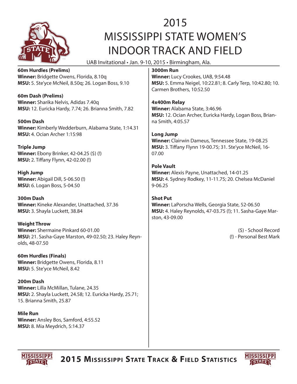 2015 Mississippi State Women's Indoor Track and Field
