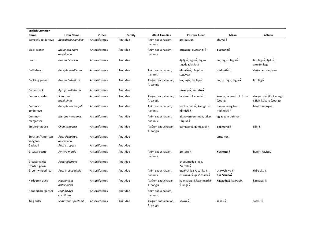 To View Supplementary Table 1