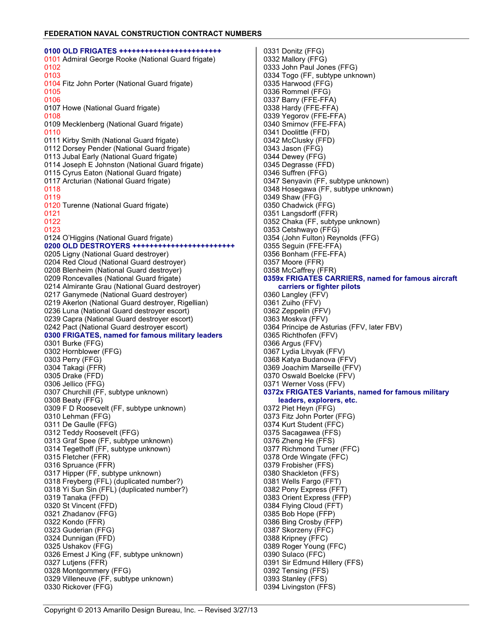 Federation Naval Construction Contract Numbers