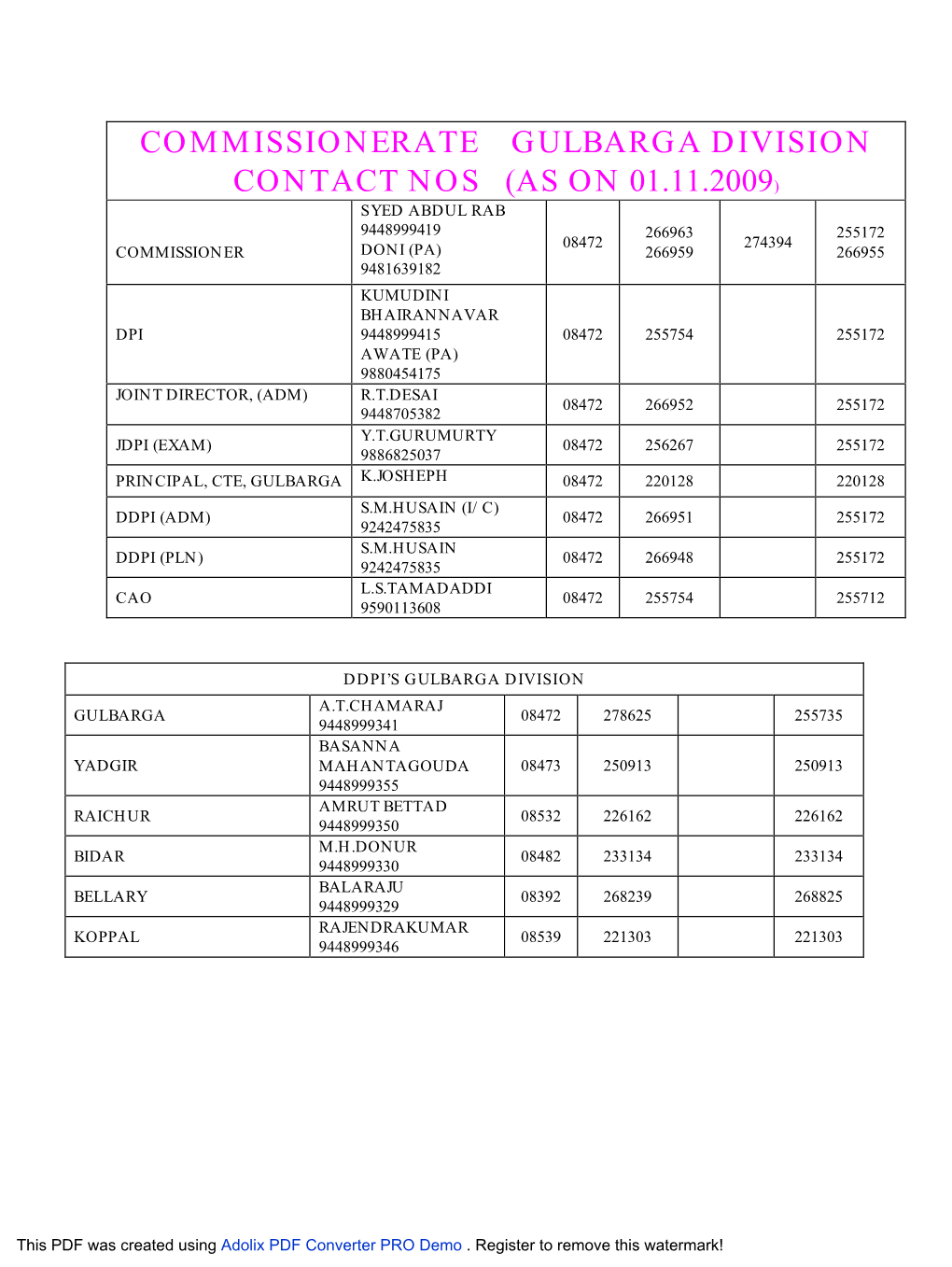 Commissionerate Gulbarga Division Contact