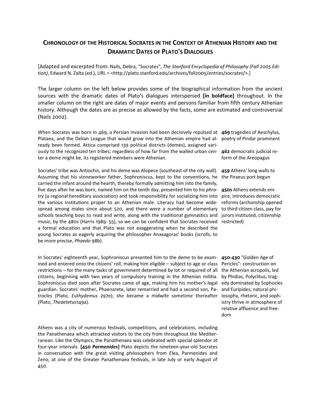 Chronology of the Historical Socrates in the Context of Athenian History and the Dramatic Dates of Plato's Dialogues