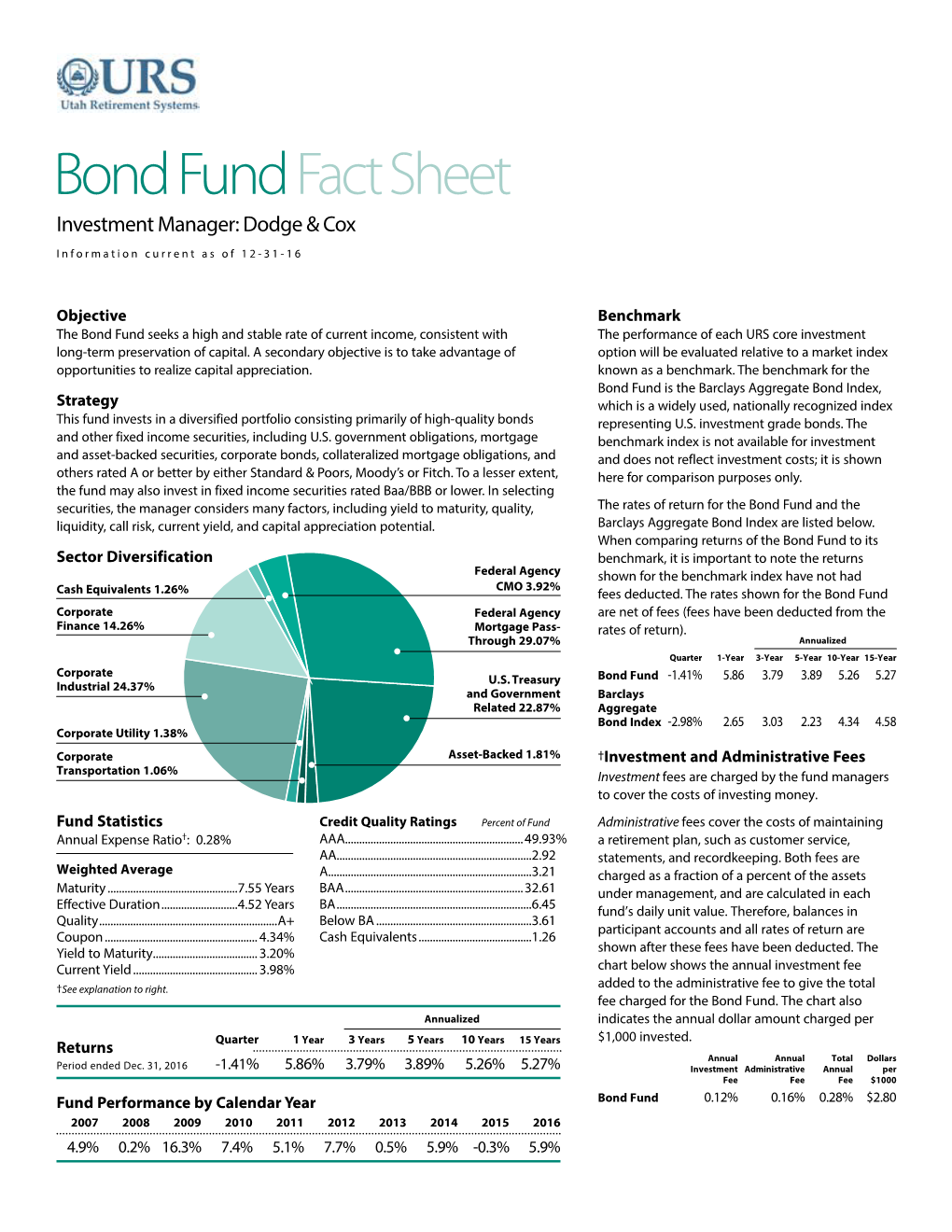 Bond Fund Fact Sheet Investment Manager: Dodge & Cox