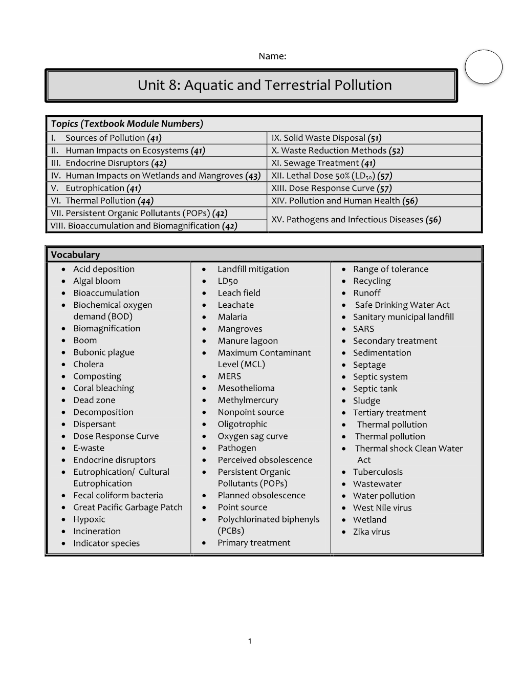 Unit 8: Aquatic and Terrestrial Pollution