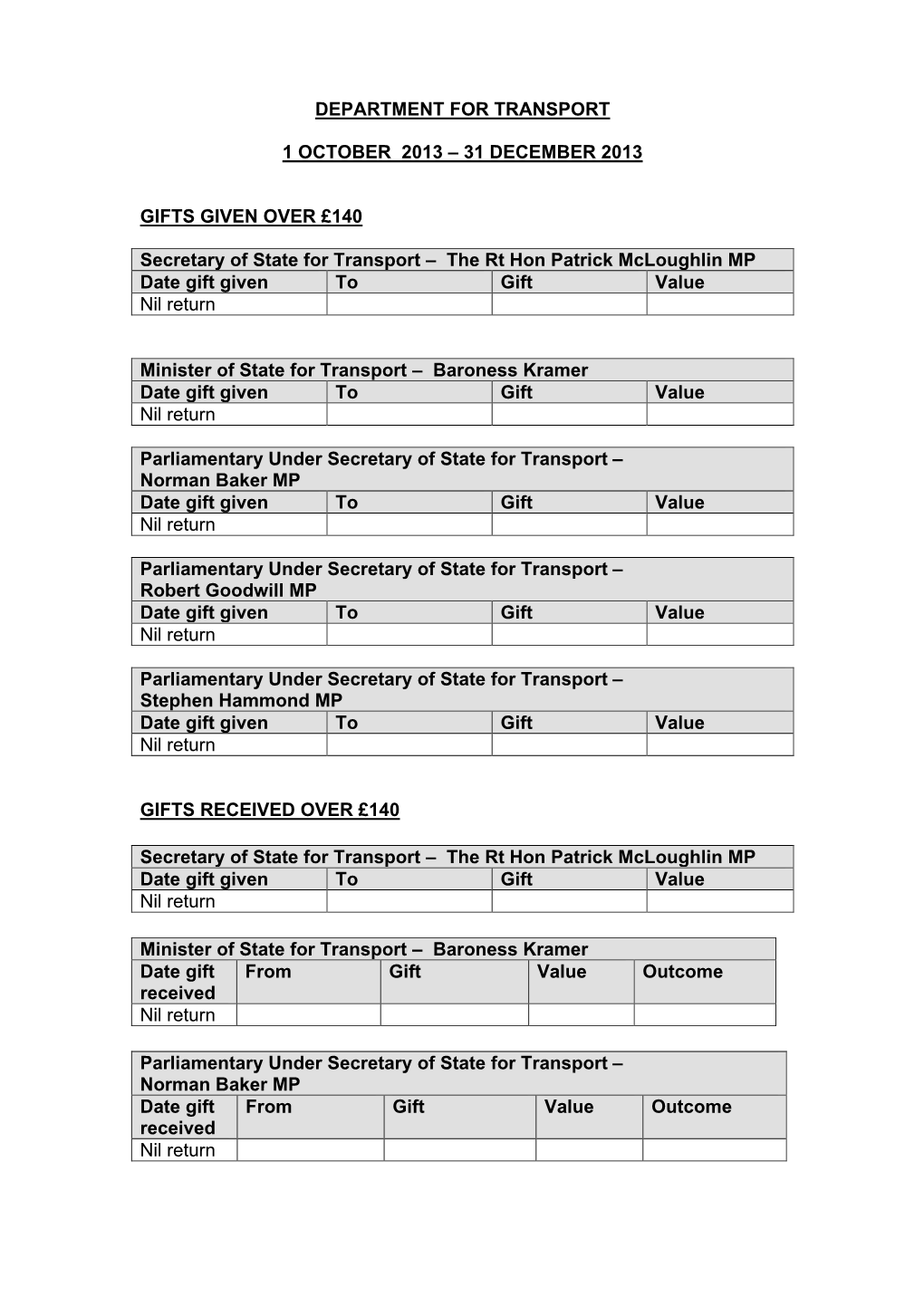 Department for Transport Ministers: October to December 2013