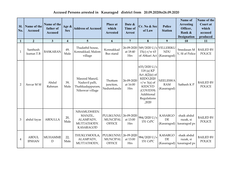 Accused Persons Arrested in Kasaragod District from 20.09.2020To26.09.2020