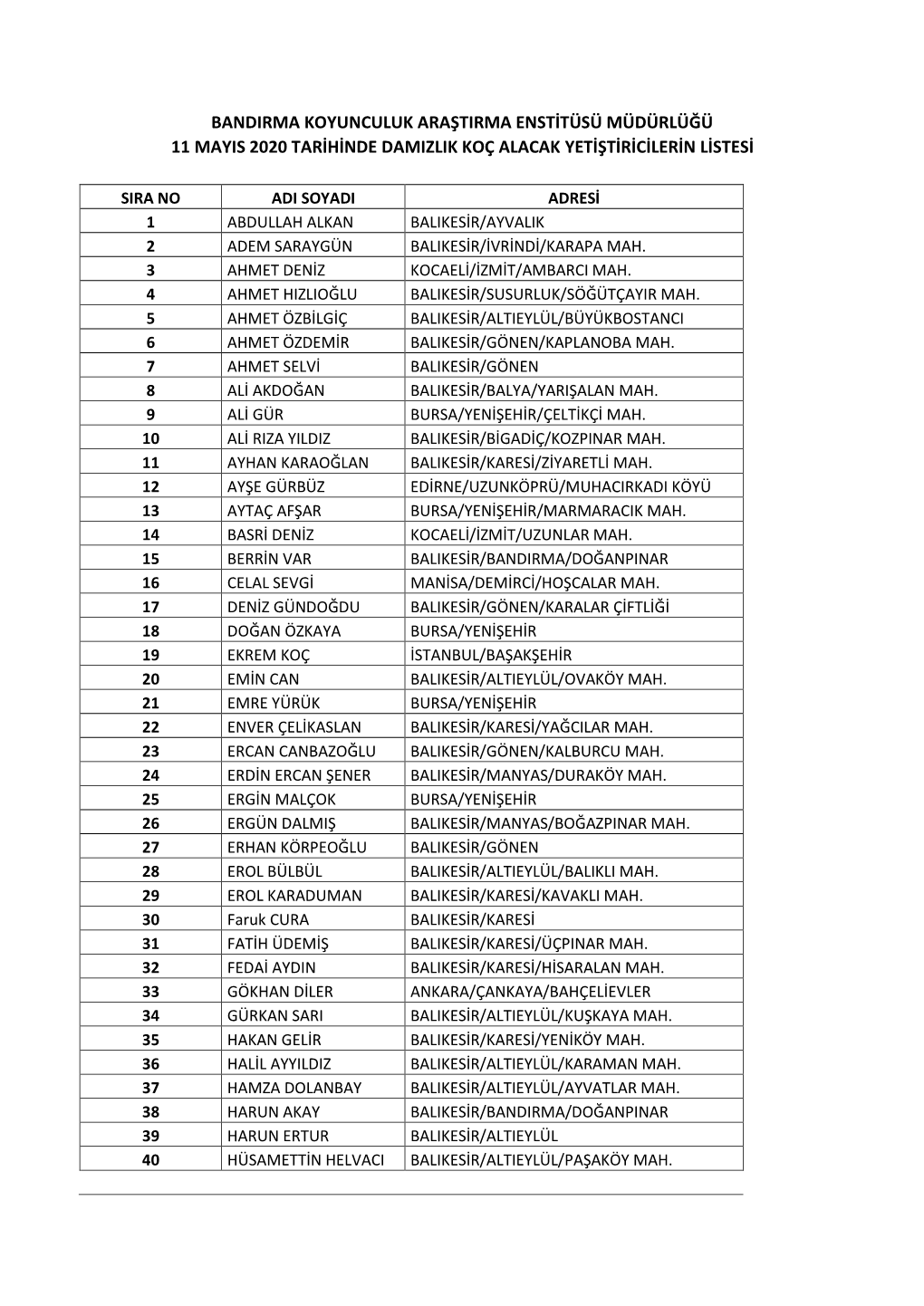 Bandirma Koyunculuk Araştirma Enstitüsü Müdürlüğü 11 Mayis 2020 Tarihinde Damizlik Koç Alacak Yetiştiricilerin Listesi