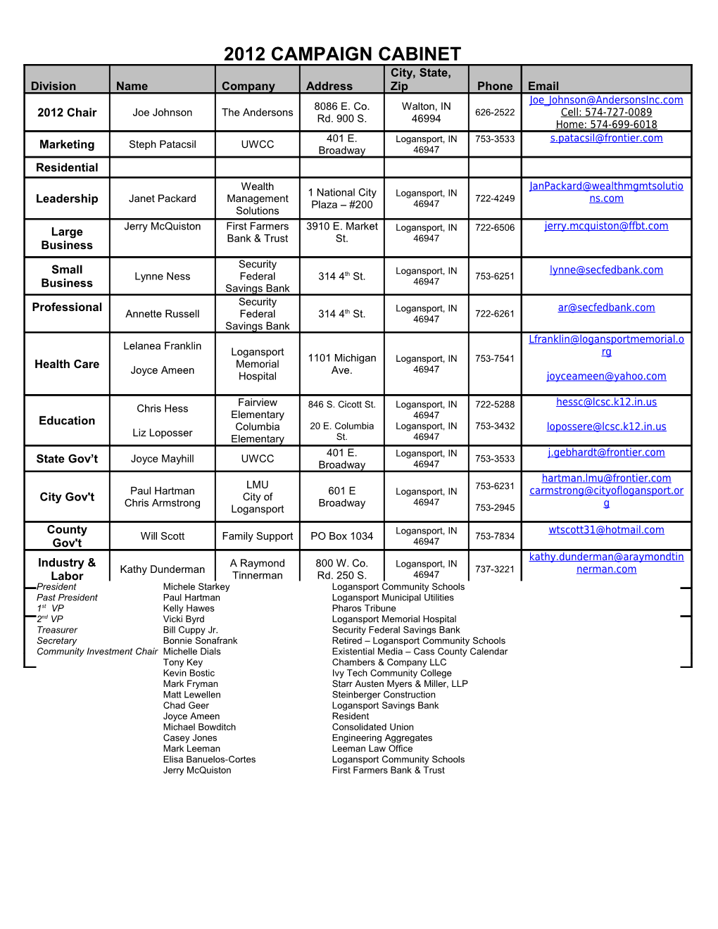 2012 Campaign Cabinet