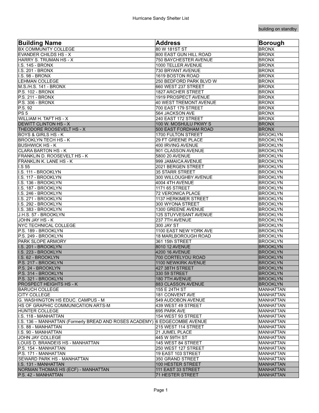 Building Name Address Borough BX COMMUNITY COLLEGE 80 W 181ST ST BRONX EVANDER CHILDS HS - X 800 EAST GUN HILL ROAD BRONX HARRY S