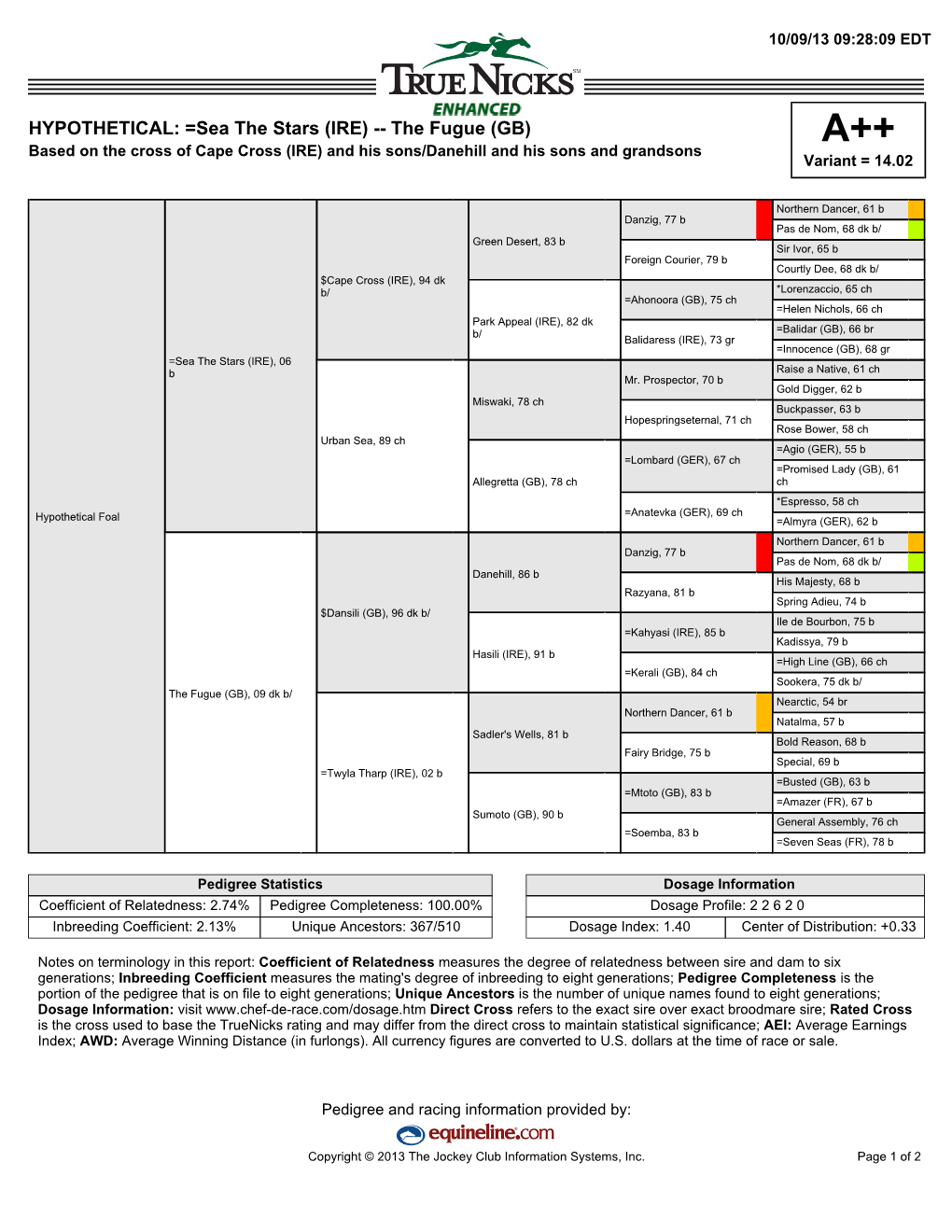 Sea the Stars—The Fugue Truenicks Enhanced Report