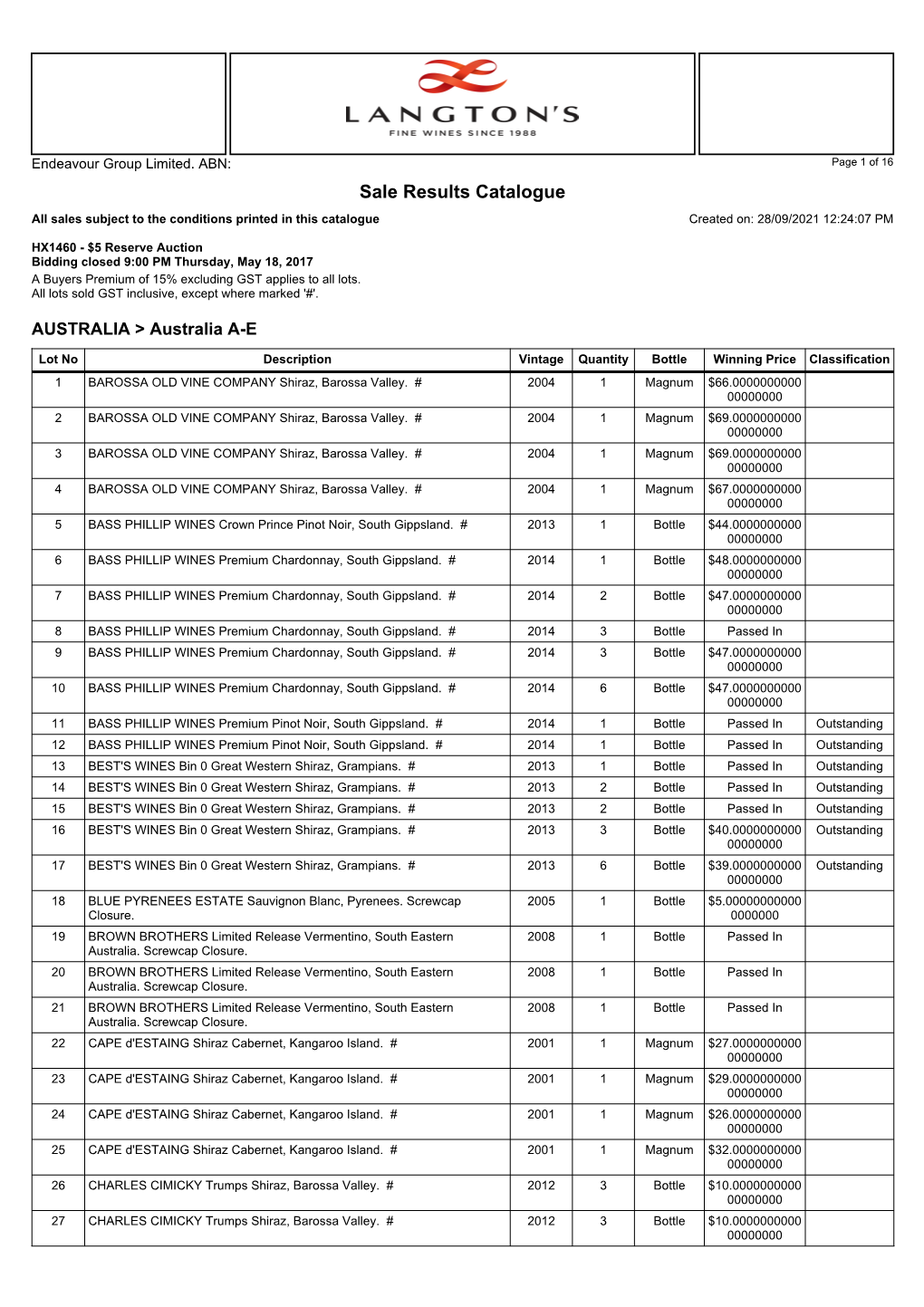 Sale Results Catalogue All Sales Subject to the Conditions Printed in This Catalogue Created On: 28/09/2021 12:24:07 PM