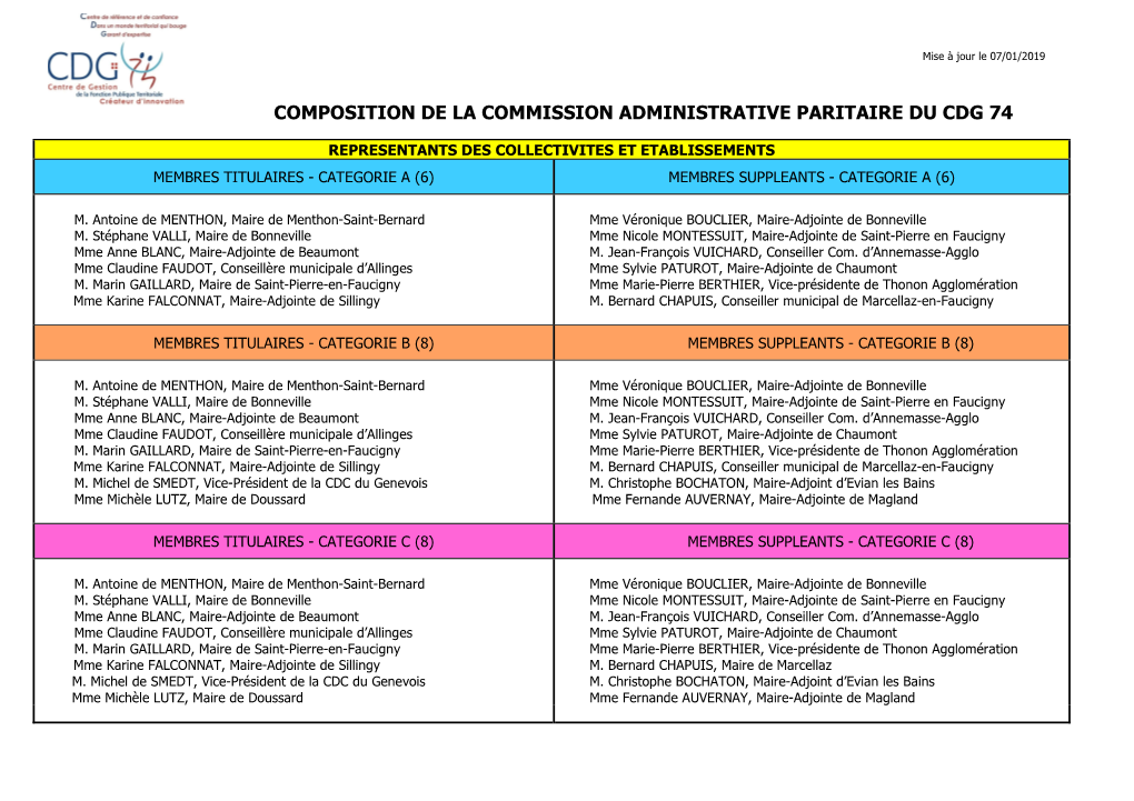 Composition De La Commission Administrative Paritaire Du Cdg 74