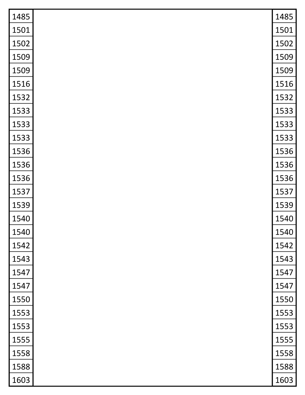 Tudor England Timeline Activity.Pdf