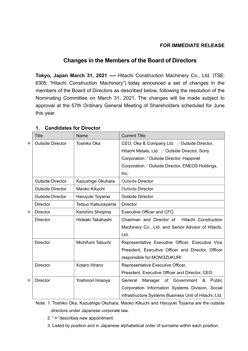 Changes in the Members of the Board of Directors