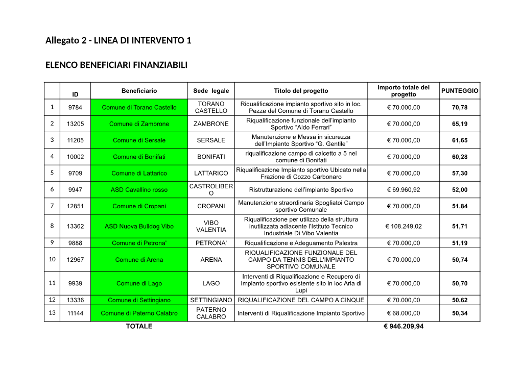 Allegato 2 - LINEA DI INTERVENTO 1