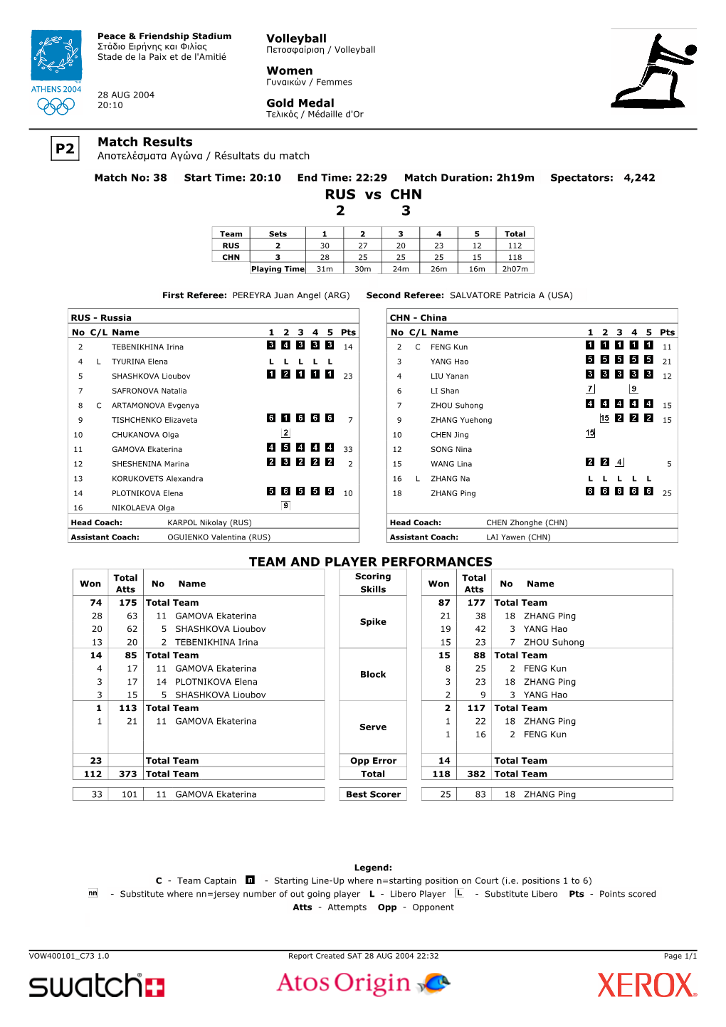 Match Statistics (P-2)