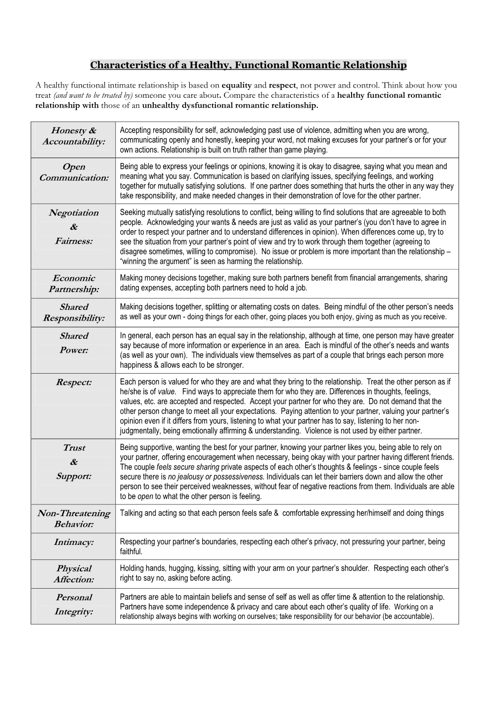 Characteristics of HEALTHY Romantic Relationships