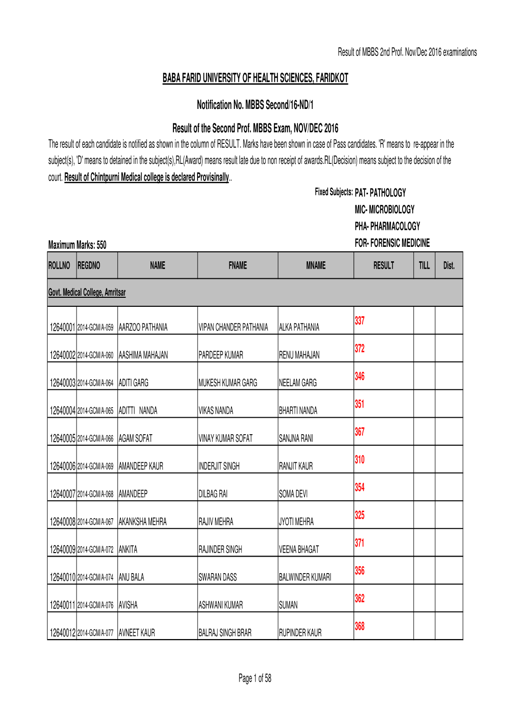 Result of MBBS 2Nd Prof. Nov/Dec 2016 Examinations