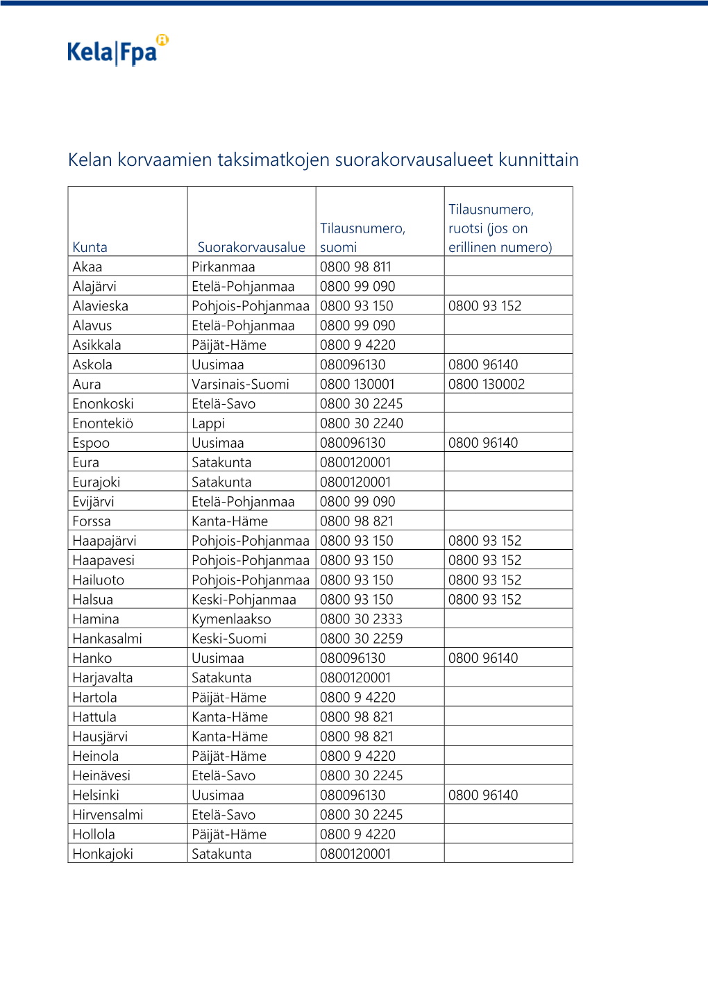 Suorakorvausalueet Kunnittain.Pdf