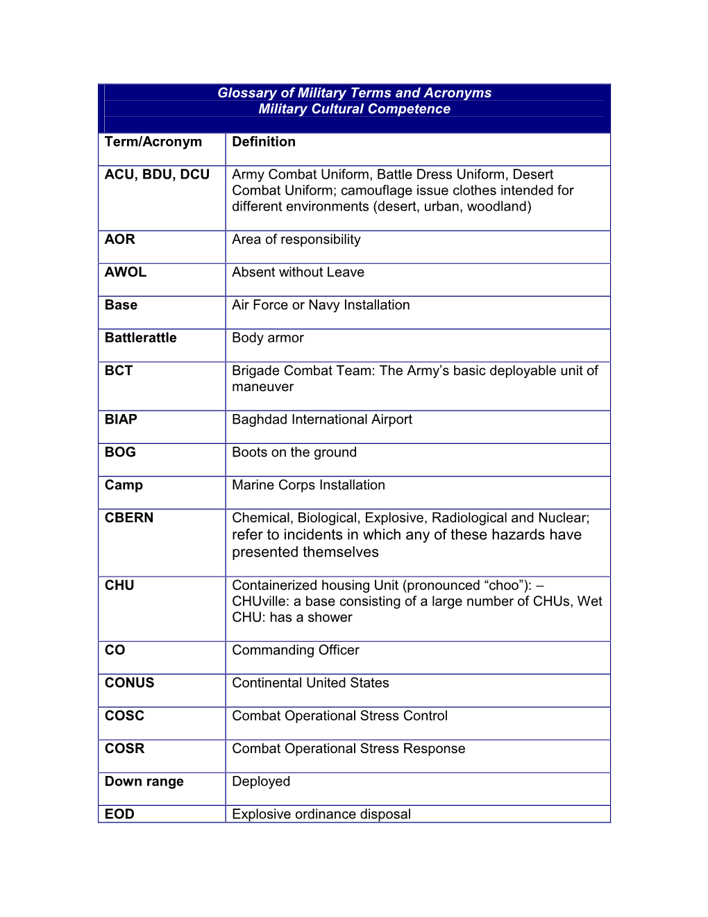 Refer to Incidents in Which Any of These Hazards Have Presented Themselves