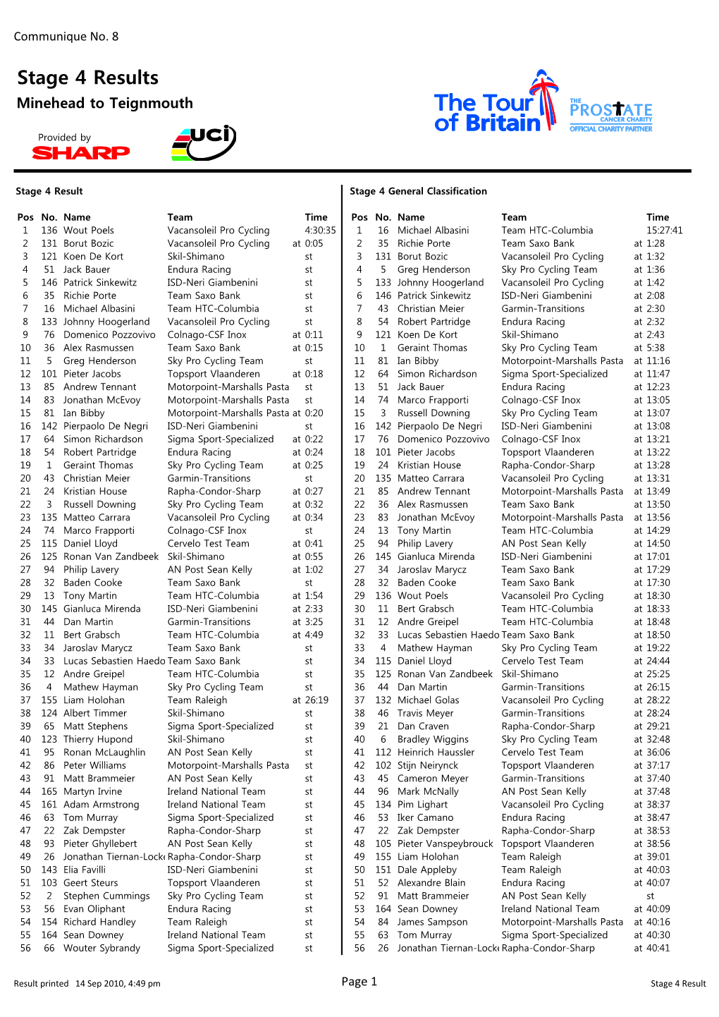 Stage 4 Results Minehead to Teignmouth