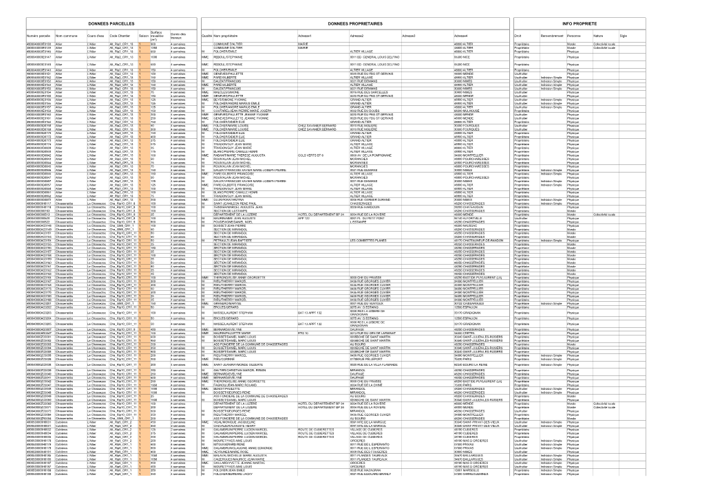 Donnees Parcelles Donnees Proprietaires Info Propriete