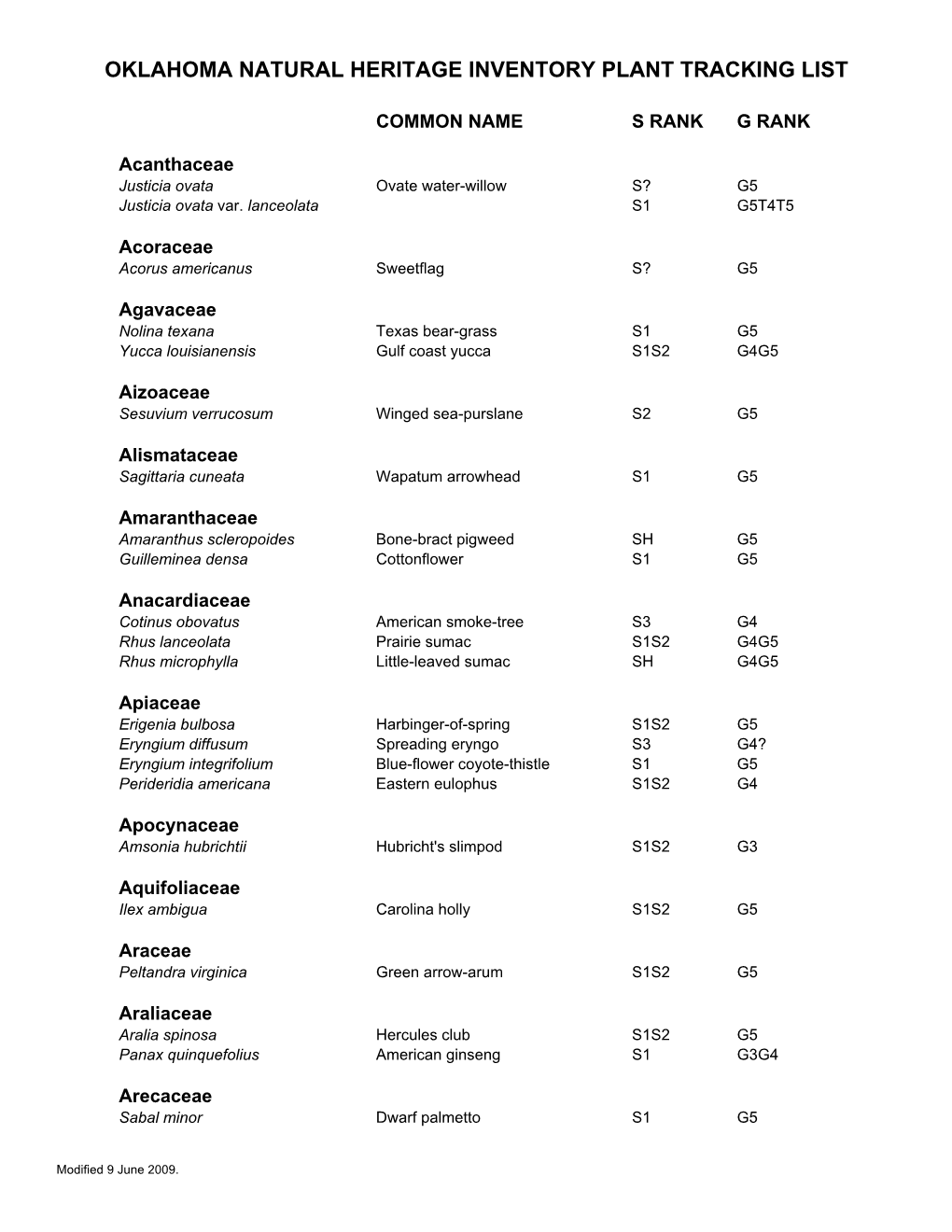 Oklahoma Natural Heritage Inventory Plant Tracking List