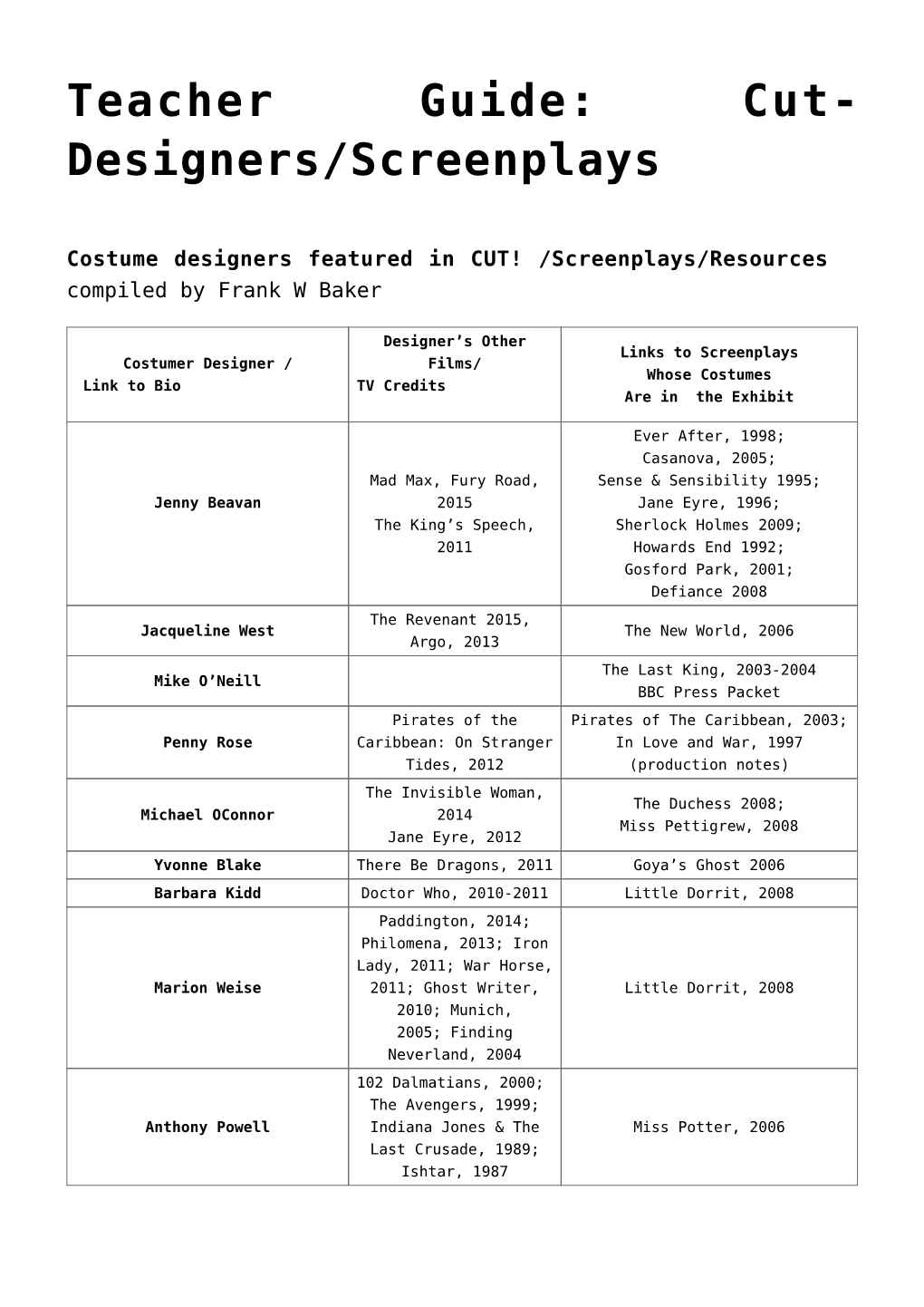 Teacher Guide: Cut- Designers/Screenplays