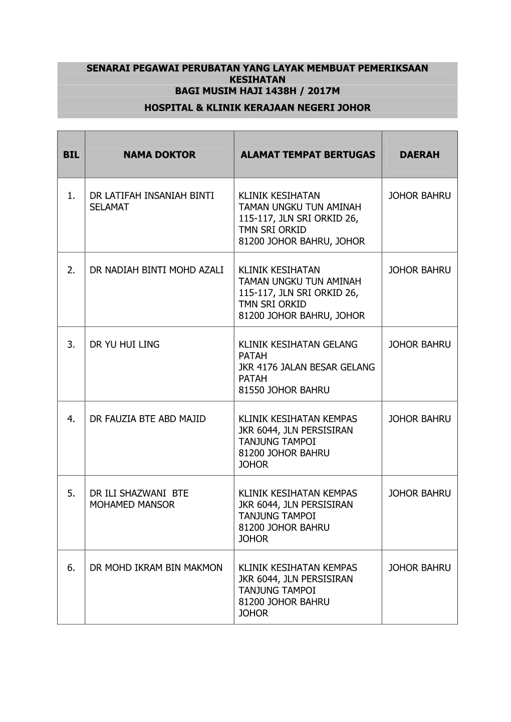 Senarai Pegawai Perubatan Yang Layak Membuat Pemeriksaan Kesihatan Bagi Musim Haji 1438H / 2017M Hospital & Klinik Kerajaan Negeri Johor