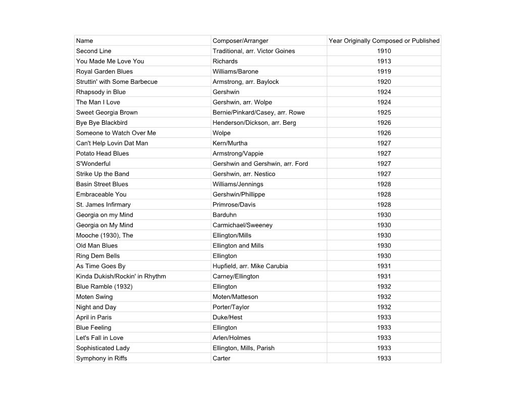 Jazz Library by Year Composed