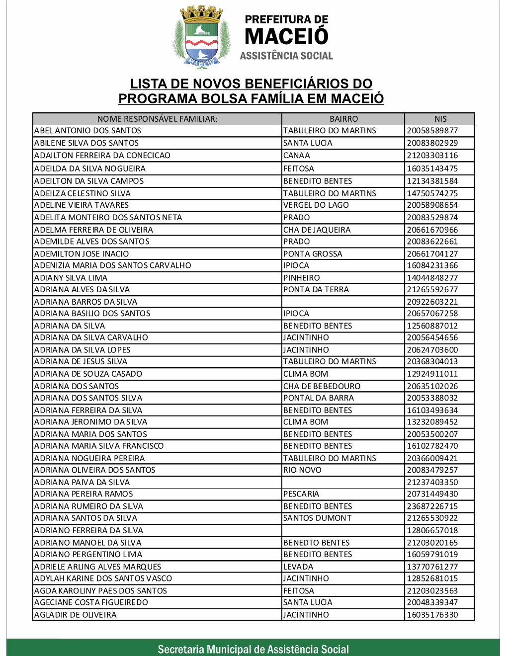 Lista De Novos Beneficiários Do Programa Bolsa Família