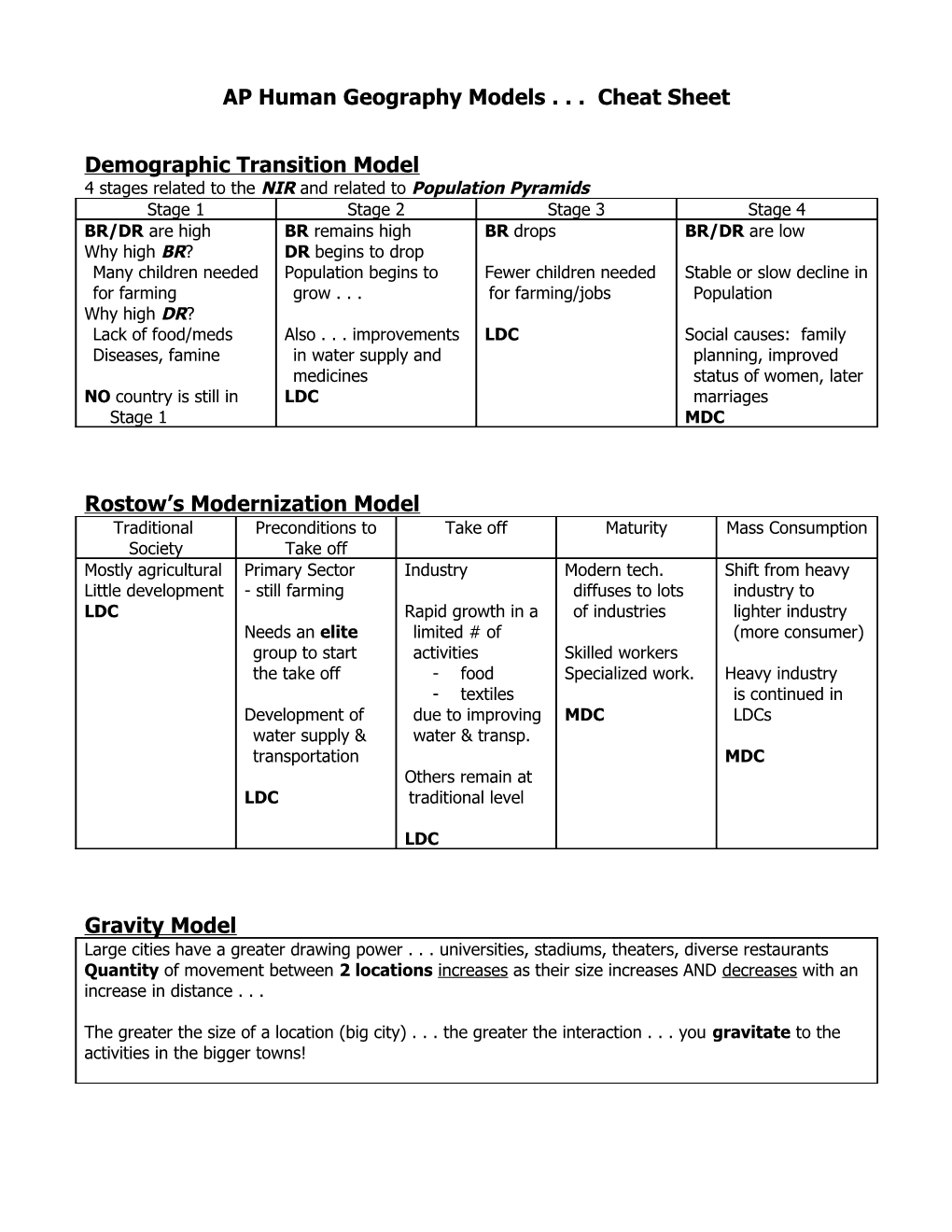 Models Cheat Sheet