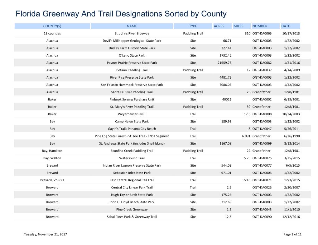 Designated Greenways and Trails by County